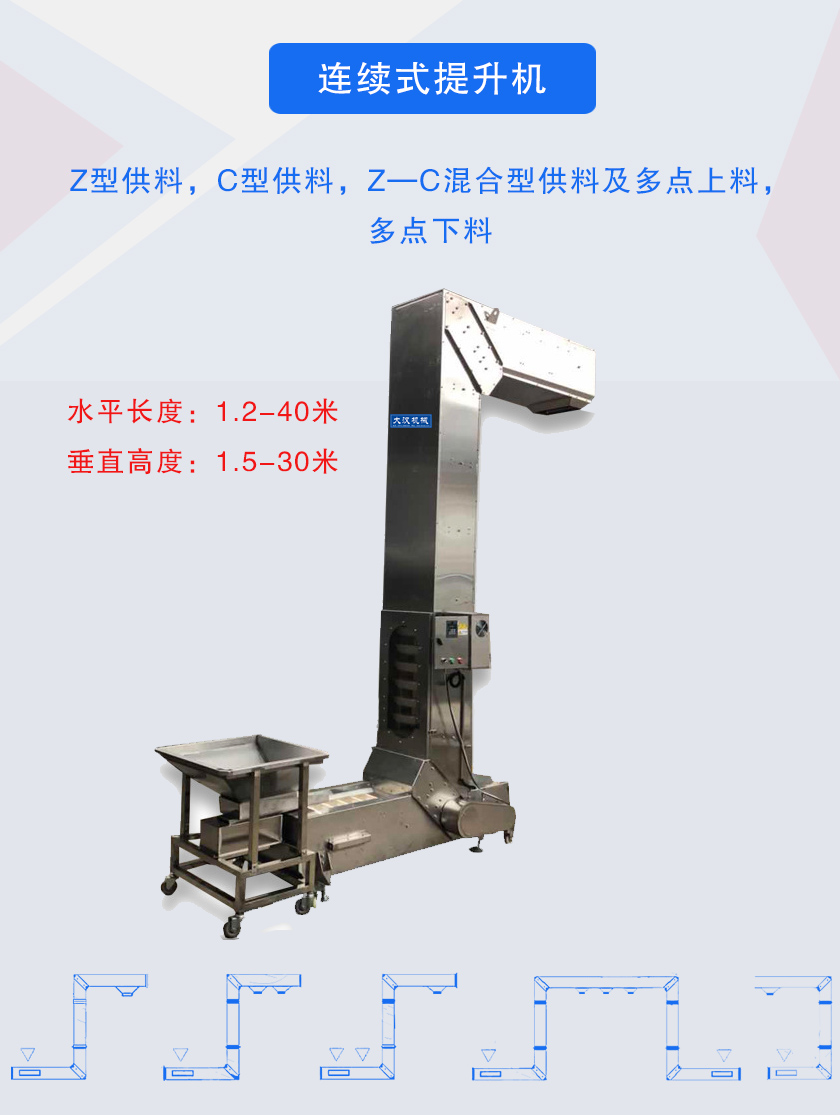 Z型供料,C型供料,Z—C混合型供料及多點上料，多點下料